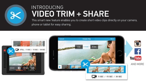 GoPro Releases New Trim and Share Features for Camera and App